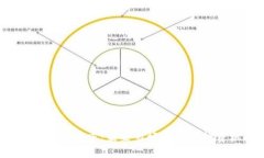  数字货币即将上市：未来市场趋势与投资机会分