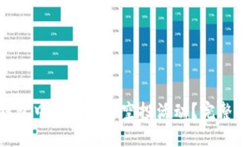 如何在TP钱包中轻松参与空投活动？完整指南与技巧