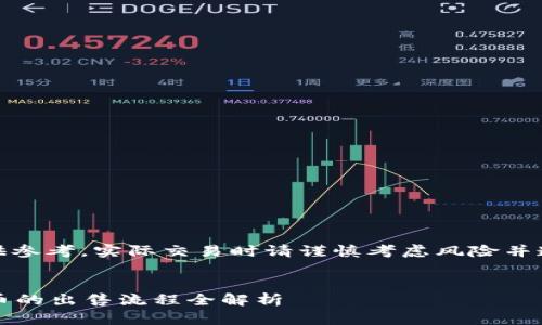 注意：以下内容仅供参考，实际交易时请谨慎考虑风险并遵守相关法律法规。


TP钱包中HTMoon币的出售流程全解析