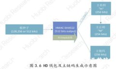 2023年最适合挖矿的数字货币推荐及挖矿指南