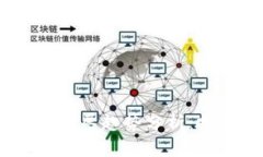 2023年数字货币发展趋势分析：把握未来投资机会