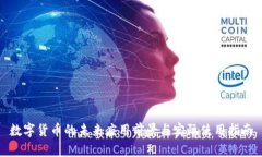数字货币的未来应用前景与实际使用指南