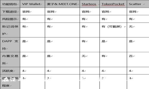 如何在没有BNB的情况下使用TP钱包进行手续费支付
