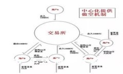 TP钱包使用指南：无注册安全存储你的数字资产