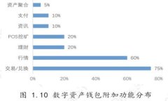 美国数字货币的未来趋势与影响分析