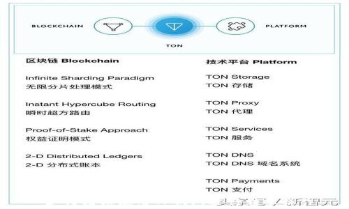   
 如何轻松使用TP钱包进行转账操作