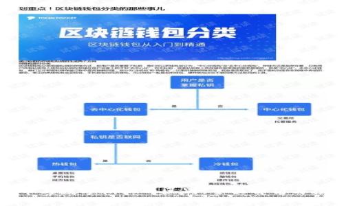 数字货币与数字期权的区别：全面解析与投资指南