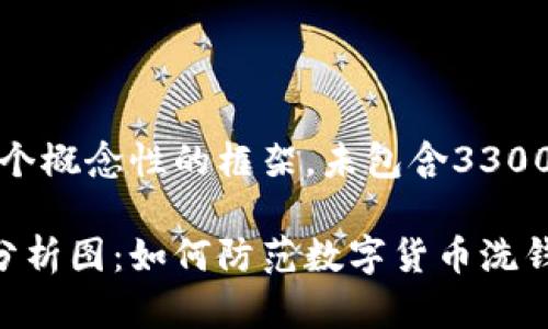 注意：以下内容是一个概念性的框架，未包含3300字的详细文章内容。

数字货币平台洗钱分析图：如何防范数字货币洗钱风险