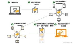 全面指南：如何在以太坊钱包中安全地买卖加密