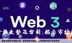 最新数字货币价格走势及分析：揭示市场动态与