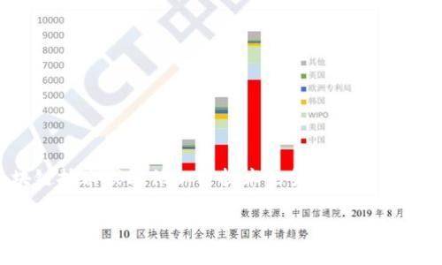 在现代数字经济快速发展的背景下，数字货币和军工行业的交集变得愈发引人关注。数字货币，即基于区块链技术或其他加密技术的货币形式，近年来获得了广泛的关注和应用。而军工行业则关系到国家安全和军事现代化，其发展与技术创新息息相关。

### 数字货币在军工行业的发展现状与前景分析