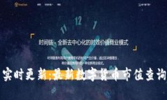 : 实时更新：最新数字货币市值查询网