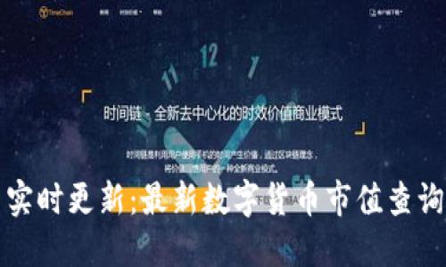 : 实时更新：最新数字货币市值查询网