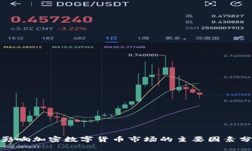 : 影响加密数字货币市场的主要因素分析