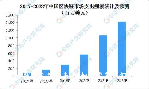 : 数字货币线上支付的未来：如何变革我们的消费方式