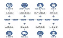 在这里我能帮你提供一个关于将数字货币转入T
