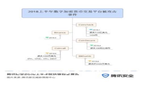 数字货币推广与营销策略全解析