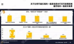 请注意，提供关于 TP 钱包或任何其他加密货币相