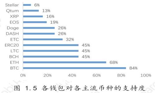 数字货币的全国推广：机遇与挑战