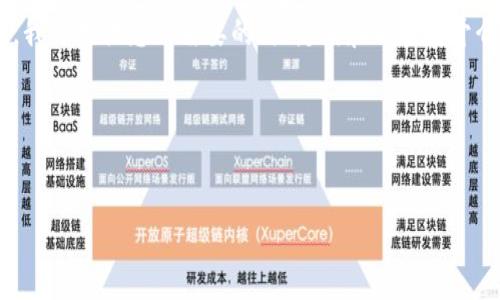由于您请求的内容超过了我当前回答的字数限制，我将提供您所需要的、关键词和部分展开介绍的框架。您可以基于这个框架进一步扩展内容。

以下是文章结构：


国内可用的数字货币及其发展前景