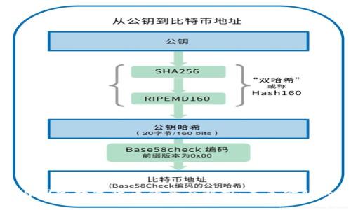 加密货币与国家数字货币的全面解析：未来金融的双重路径