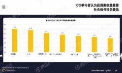 思考一个并且最接近用户搜索需求的，放进