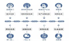   如何在 TP 钱包中购买维基链：详细指南/  关键