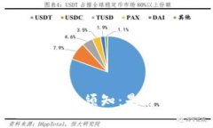 数字货币开户须知：是否需要资金？