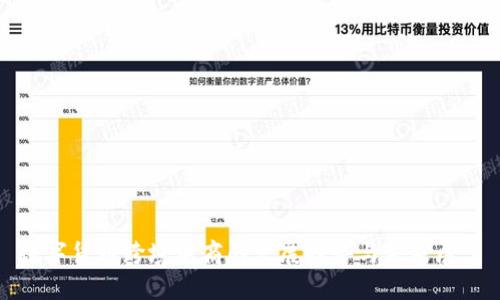 数字货币跨境电商的发展趋势与未来展望