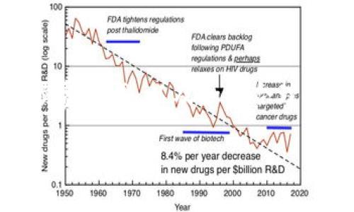 币安提取USDT到TP钱包的手续费解析及操作指南

币安, USDT, TP钱包/guanjianci

## 一、引言

随着数字货币的快速发展，币安作为全球最大的加密货币交易所之一，越来越多的用户选择在其平台进行USDT交易和提取。TP钱包因其安全性和易用性，逐渐受到用户的青睐。然而，很多用户在提取USDT时可能会遇到手续费的问题。本文将详细探讨币安提取USDT到TP钱包的手续费，包括费用结构、计算方式以及实际操作注意事项。

## 二、币安USDT提取手续费概述

2.1 手续费的基本概念
在加密货币交易中，手续费是指用户在进行交易或提币时需支付给交易所或区块链网络的费用。这笔费用通常是为了激励矿工处理交易，确保交易在网络中的顺利进行。在币安平台，USDT的提取手续费是固定的，而区块链网络的手续费则根据实际网络状况而有所不同。

2.2 币安USDT提取手续费的计算
币安对USDT的提取手续费是以每次提取为基础收取的。例如，假设币安对USDT提取的手续费为0.8 USDT。当用户在币安从其账户提取USDT时，系统将自动从提取金额中扣除这笔手续费。需要注意的是，这并不包括TP钱包的接收费用，由于TP钱包的网络费用是基于区块链的，因此用户在提币时还需考虑这一因素。

2.3 了解USDT网络费用
USDT以多种区块链协议存在，如Ethereum、Tron等。不同的网络会有不同的交易费用。在进行提币时，选择的网络将直接影响所需支付的手续费。因此，用户在提币前应仔细选择网络，并关注当前网络拥堵情况，以便更合理地安排提币时间。

## 三、如何在币安提取USDT到TP钱包

3.1 注册并开启币安账户
如果您还没有币安账户，首先需要访问币安官网进行注册。注册完成后，建议您进行身份验证，以提高账户的安全性和免费提现额度。

3.2 绑定TP钱包地址
在币安提取USDT之前，需要确保TP钱包已正确设置并绑定您的钱包地址。打开TP钱包应用，复制您的USDT接收地址，然后在币安的“资金管理”页面中进行地址绑定，加以确认。

3.3 提取USDT的步骤
在确认TP钱包地址后，用户根据以下步骤进行USDT提取：
ol
    li登录币安账户，进入“钱包”选项。/li
    li选择“提现”并选择USDT选项。/li
    li输入要提取的金额，粘贴TP钱包地址，并选择网络。/li
    li确认所有信息无误后，点击确认提取。/li
    li根据提示完成安全验证，等待提取处理完毕。/li
/ol

3.4 等待提取确认
完成提取申请后，用户需要等待区块链网络确认交易。不同网络的确认时间可能会有所不同，用户可在币安或TP钱包中查看交易的状态。

## 四、币安提取USDT时的常见问题

4.1 提取手续费能否降低？
许多用户希望能够减少手续费，实际上，币安的提取手续费是固定的，无法由用户自行调整。但用户可以关注市场价格和网络状况，选择在网络较为顺畅时进行提取，以确保尽可能低的网络费用。此外，币安平台也不定期推出活动，用户可以关注参加相应活动来享受手续费优惠。

4.2 如何处理提取失败的问题？
在进行USDT提取时，部分用户可能会遇到提取失败的情况。提取失败可能是由于多个原因引起的，从而导致用户无法将USDT转移到TP钱包。首先，用户需要检查所填地址是否正确，以及所选择的网络是否与TP钱包相匹配。如果提取失败，可以在币安账户页面查看具体的失败原因，通常会提供详细的错误信息。此外，建议用户保持与币安客服的联系，以便更快解决问题。

4.3 TP钱包的安全性如何？
TP钱包近年来因其用户友好的界面和强大的安全性而备受用户喜爱。然而，任何数字资产钱包都存在一定风险。用户应采取适当措施保护自己的TP钱包，包括使用复杂的密码、启用双重身份验证（2FA）等。此外，避免在不安全的网络下进行交易，定期备份钱包数据，以免遭遇意外情况。

4.4 提取后多久能到账？
经过币安提取USDT到TP钱包后，到账时间主要取决于所选区块链网络的当前拥堵状态。一般情况下，如果所选网络流量不大，USDT会在几分钟至几十分钟内到账；如果网络拥堵，则可能需要更长时间。用户可以在TP钱包的交易记录中查询到账状态，若长时间未到账，可以联系币安或查看区块链网络的确认情况。

4.5 如何避免高额的区块链网络费用？
在提取USDT时，选择合适的网络对避免高额费用有很大帮助。如果用户使用Ethereum网络进行提币，通常情况下可能面临更高的费用。可以考虑使用TRC20（Tron网络）提币，因为它通常会有较低的费用。此外，用户还可以选择在网络流量低峰时间进行交易，以确保支付更低的费用。

## 五、总结

提取USDT到TP钱包的过程虽然看似简单，但在实际操作中需要考虑多种因素，尤其是手续费问题。希望通过这篇文章的介绍，能够帮助用户更好地理解币安提取USDT的手续费构成，以及如何合理安排提币操作。无论是手续费还是提取，用户在进行任何交易时都应始终保持警惕，确保自身资产的安全。

最后，数字货币市场瞬息万变，建议用户随时关注币安和TP钱包的最新动态，及时调整自己的操作策略，以获取最佳的交易体验。