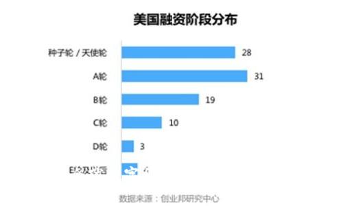 2023年全球数字货币排行及未来趋势分析