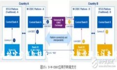 以太坊官方钱包转代币指南：完整步骤与注意事