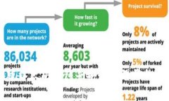 如何创建以太坊钱包并安全管理你的加密货币