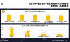 : 数字政通与数字货币的未来：政策、技术与应用