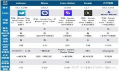 2023年数字货币潜质龙头：投资新机会与市场趋势