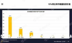 构建新型数字货币平台的全面指南：面临的挑战