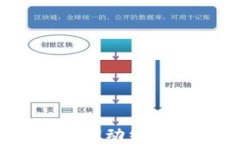 宁波能源数字货币：推动绿色发展与可持续未来