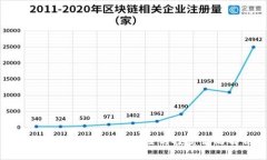 数字货币金融：潜在风险与投资策略解析