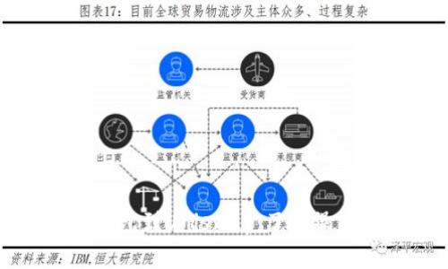 如何连接以太坊钱包到Uniswap：了解操作步骤与注意事项