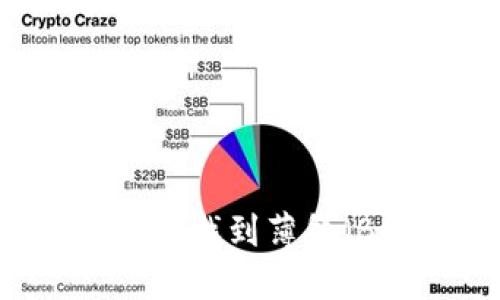 最新版本TP如何找到薄饼（BEP20）代币？